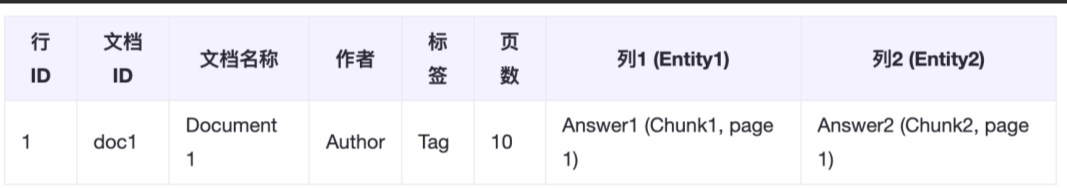 关于一个RAG功能需求分析案例——、怎么优化RAG的检索精确度