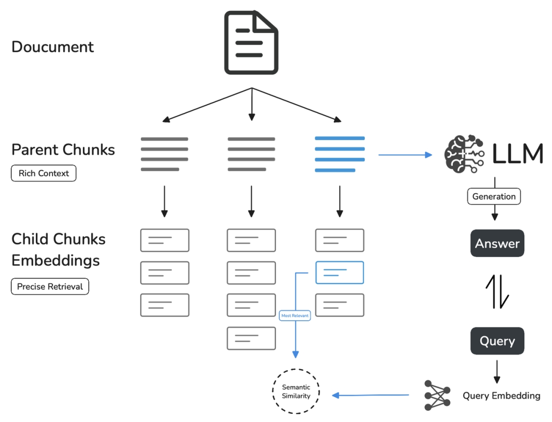 一文了解调优Dify知识库方法