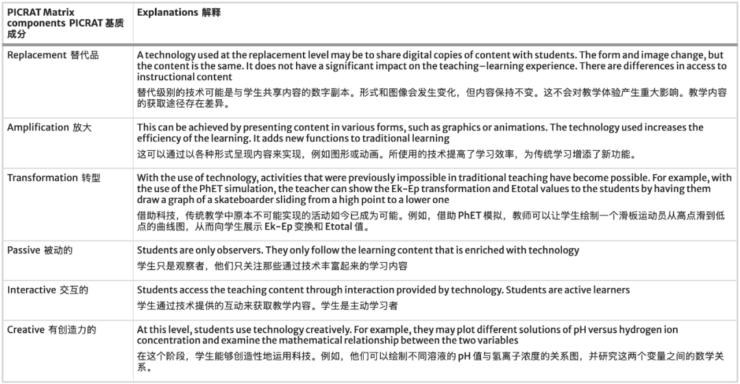 系统综述：GenAI教育研究仍处于起步阶段