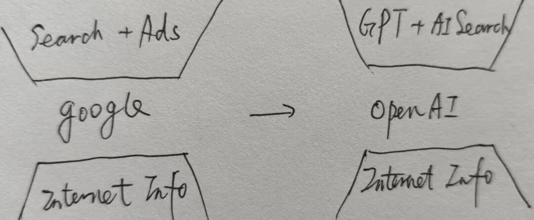 OpenAI 的“帝国路径”