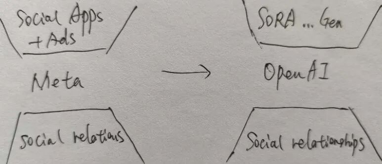 OpenAI 的“帝国路径”