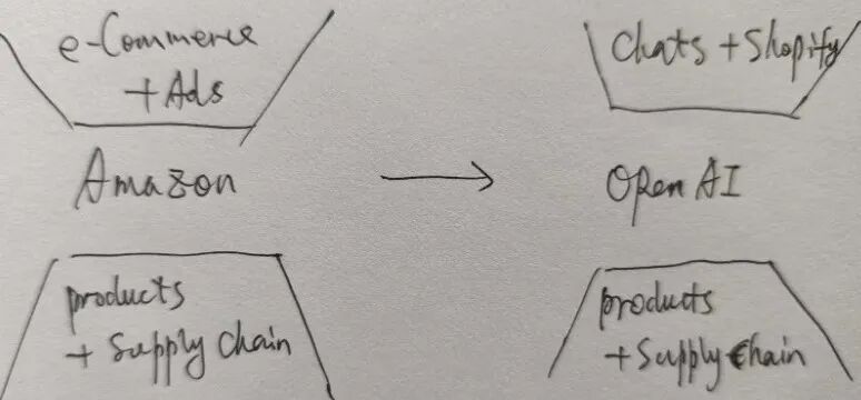 OpenAI 的“帝国路径”