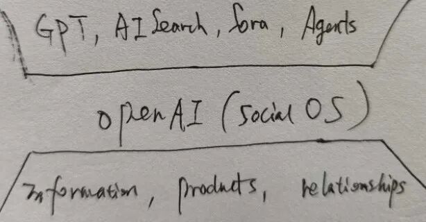 OpenAI 的“帝国路径”