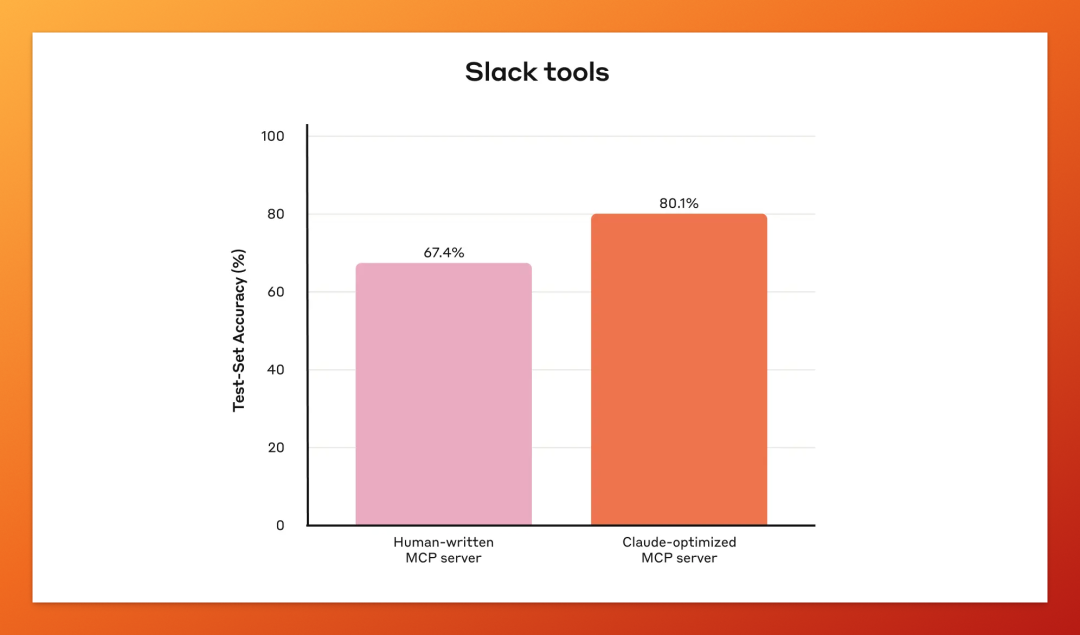 从“不确定”到“高效”：Anthropic 官方实践指南，重塑你的智能体工具设计！