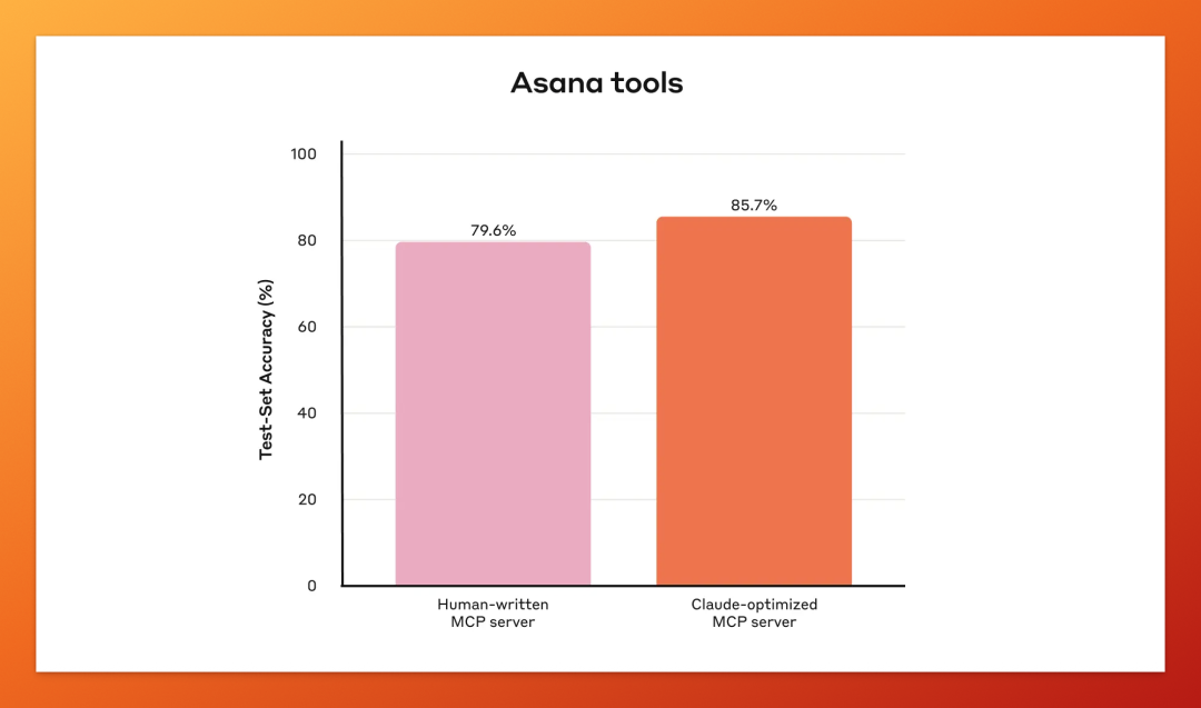 从“不确定”到“高效”：Anthropic 官方实践指南，重塑你的智能体工具设计！