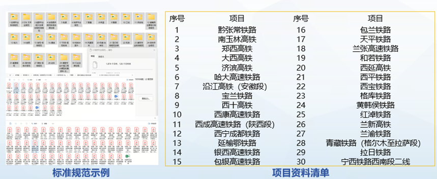 铁一院｜铁路工程设计AI大模型技术梳理