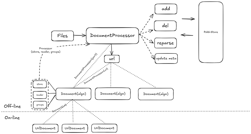 铁一院｜铁路工程设计AI大模型技术梳理