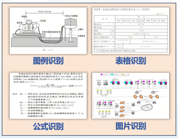 铁一院｜铁路工程设计AI大模型技术梳理