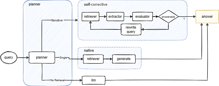 铁一院｜铁路工程设计AI大模型技术梳理