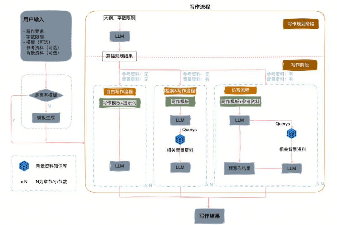 铁一院｜铁路工程设计AI大模型技术梳理