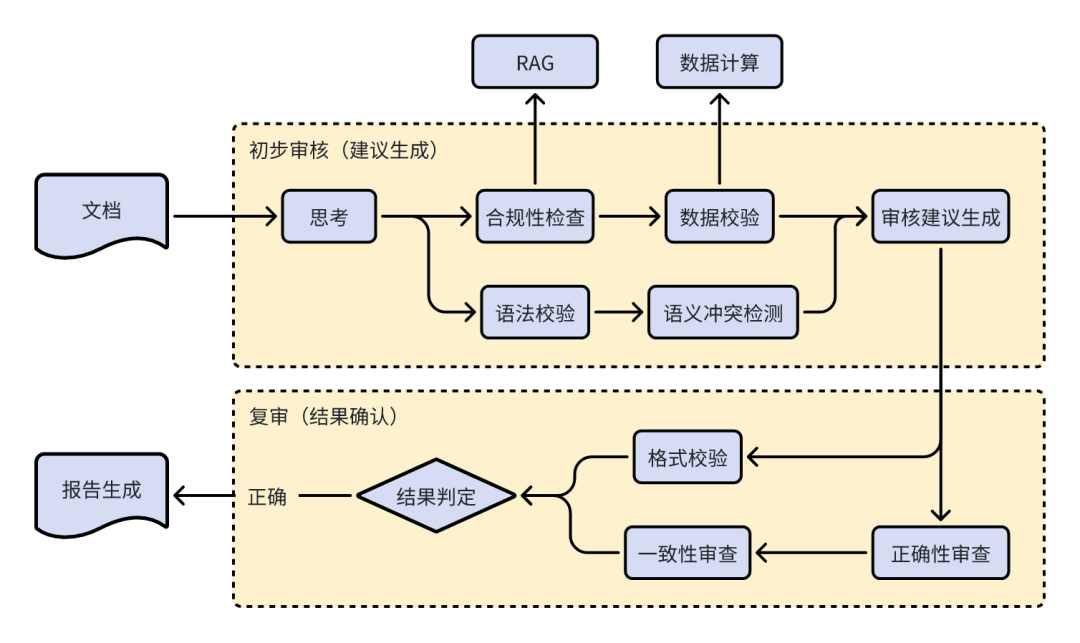 铁一院｜铁路工程设计AI大模型技术梳理