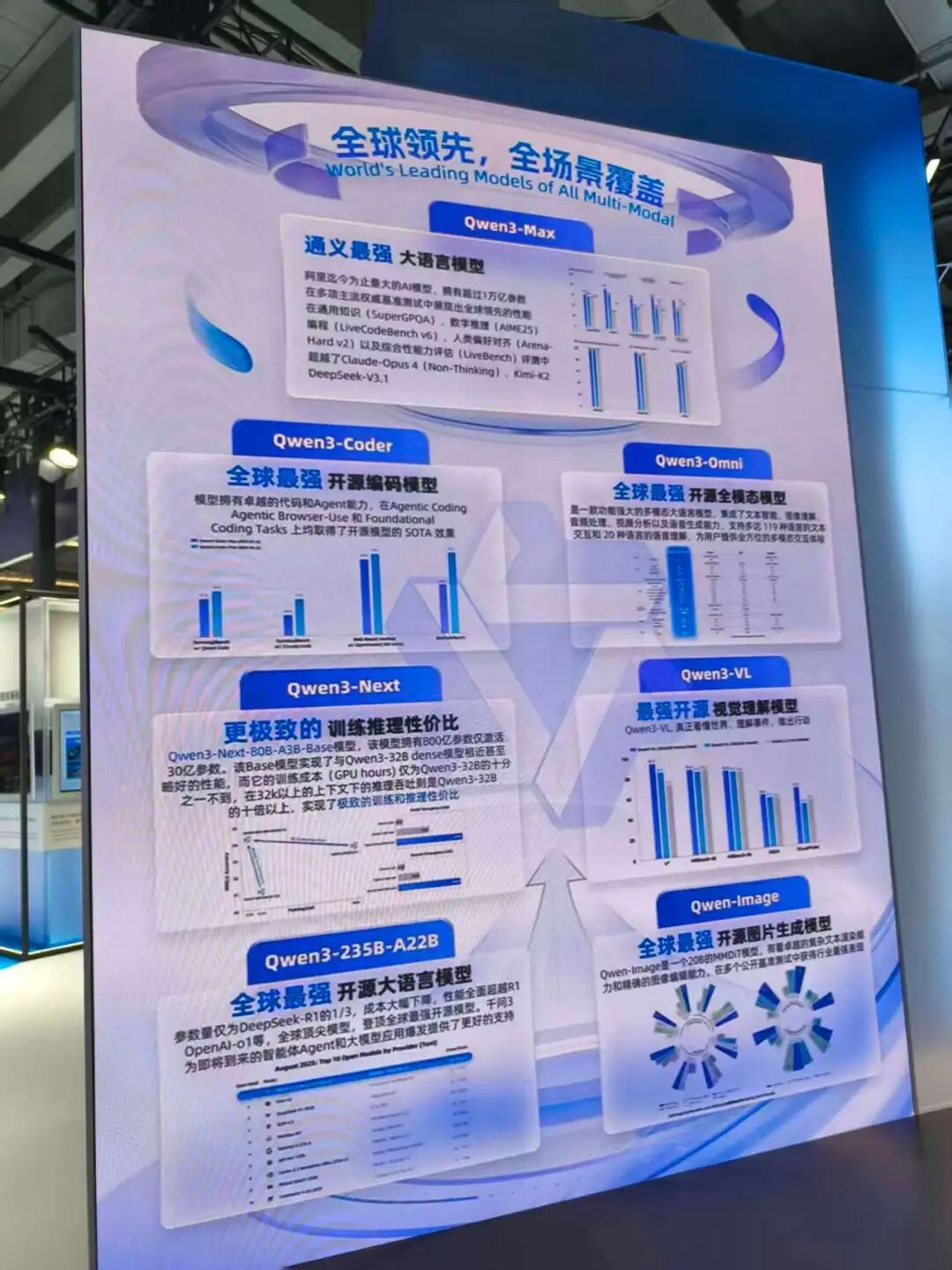 2025云栖大会复盘：从ASI叙事到Agent落地的四个转向