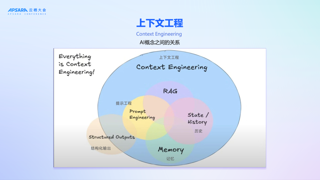 2025云栖大会复盘：从ASI叙事到Agent落地的四个转向