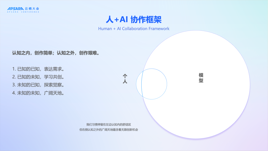 2025云栖大会复盘：从ASI叙事到Agent落地的四个转向