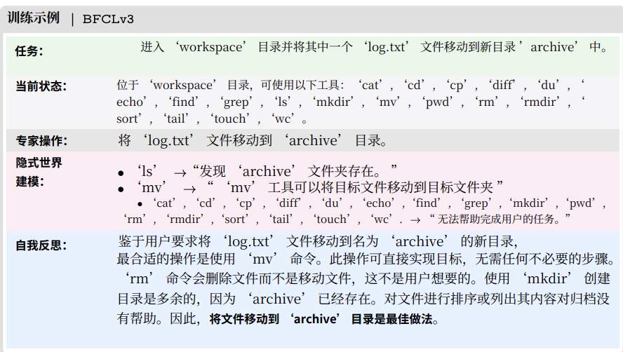 别卷刷榜了！AI Agent的下一个战场是“中训练”｜Meta最新论文解读