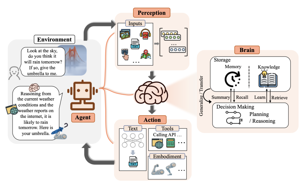 2025 AI Agent 元年：你还在用 AI 聊天，别人已靠“智能体”成为“超级个体”