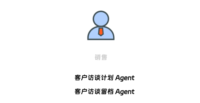 2025 AI Agent 元年：你还在用 AI 聊天，别人已靠“智能体”成为“超级个体”