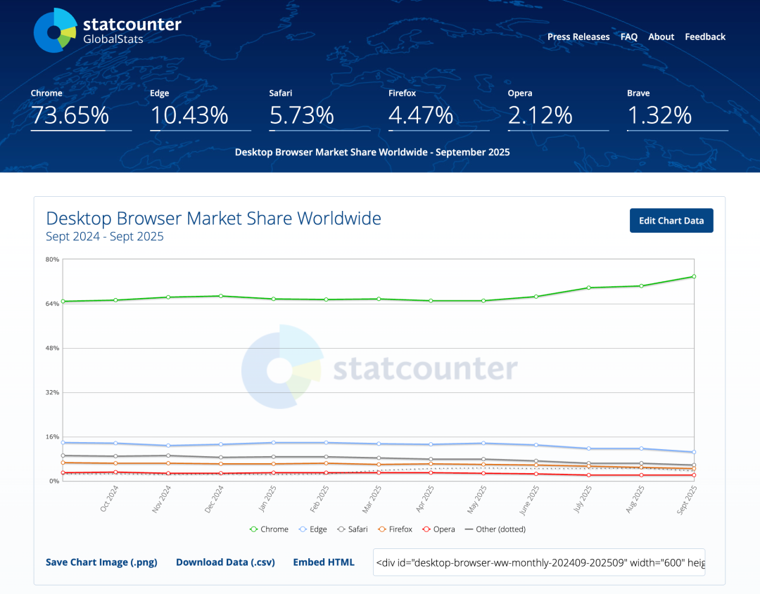 Comet、Dia相继开放！AI浏览器到底在解决我们的什么问题？