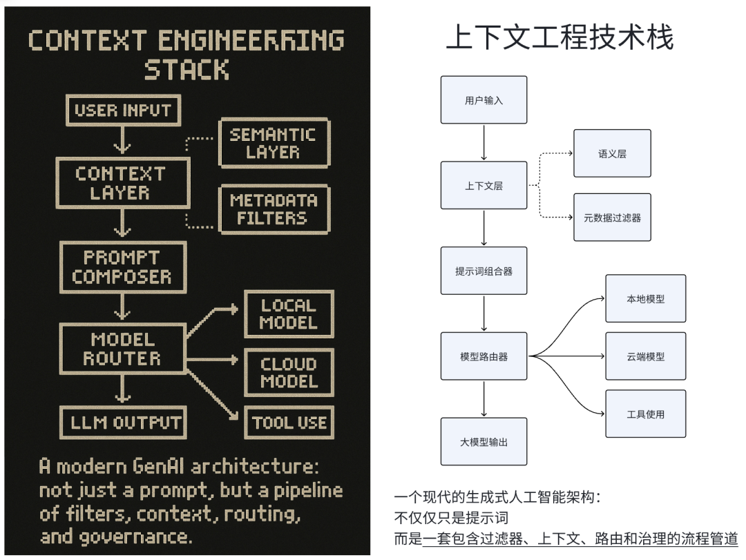 信息量很大！2025.10.2 硅谷内部关于 AI Agent 的讨论会实录