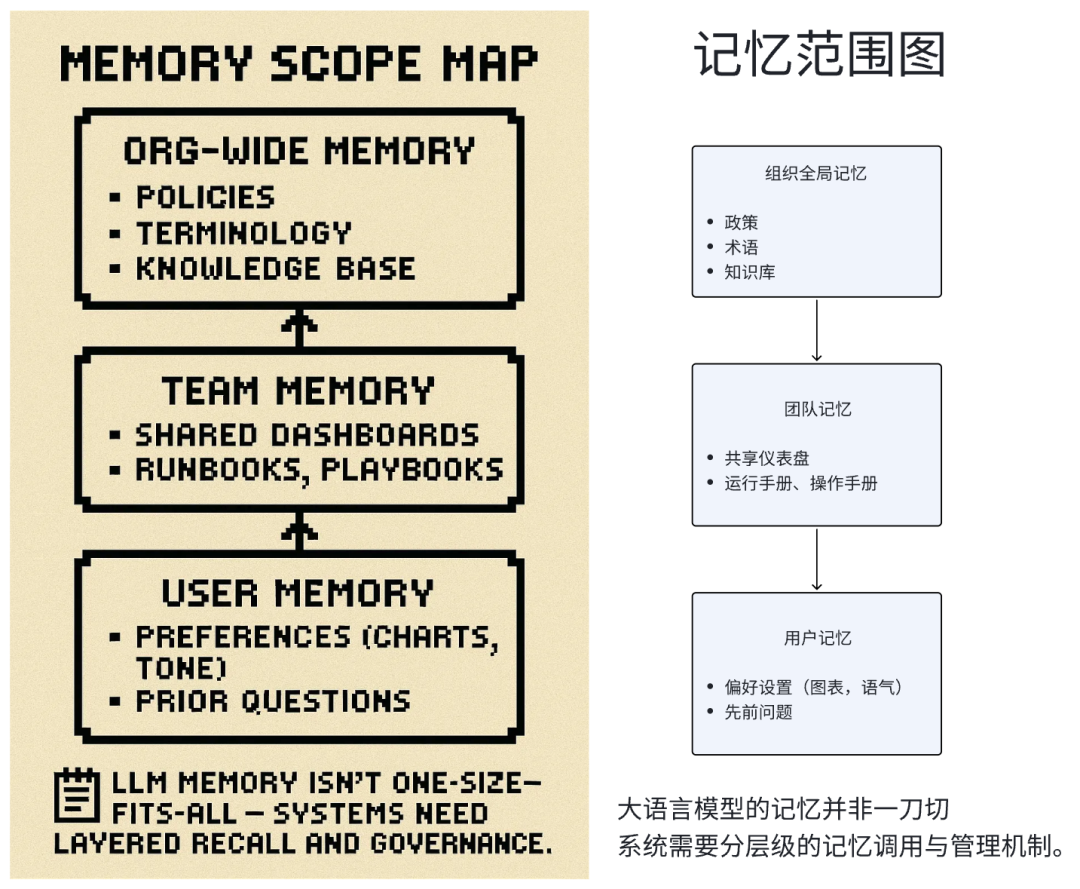 信息量很大！2025.10.2 硅谷内部关于 AI Agent 的讨论会实录