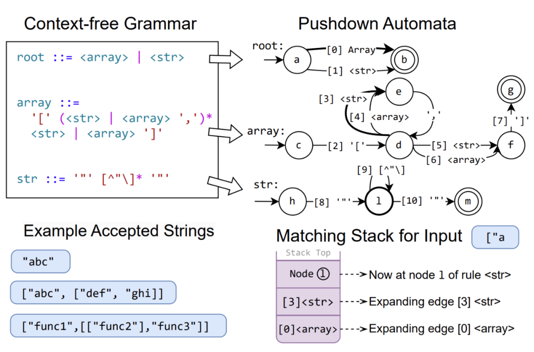 万字长文｜大语言模型结构化输出（Structured Output）的技术原理和实现
