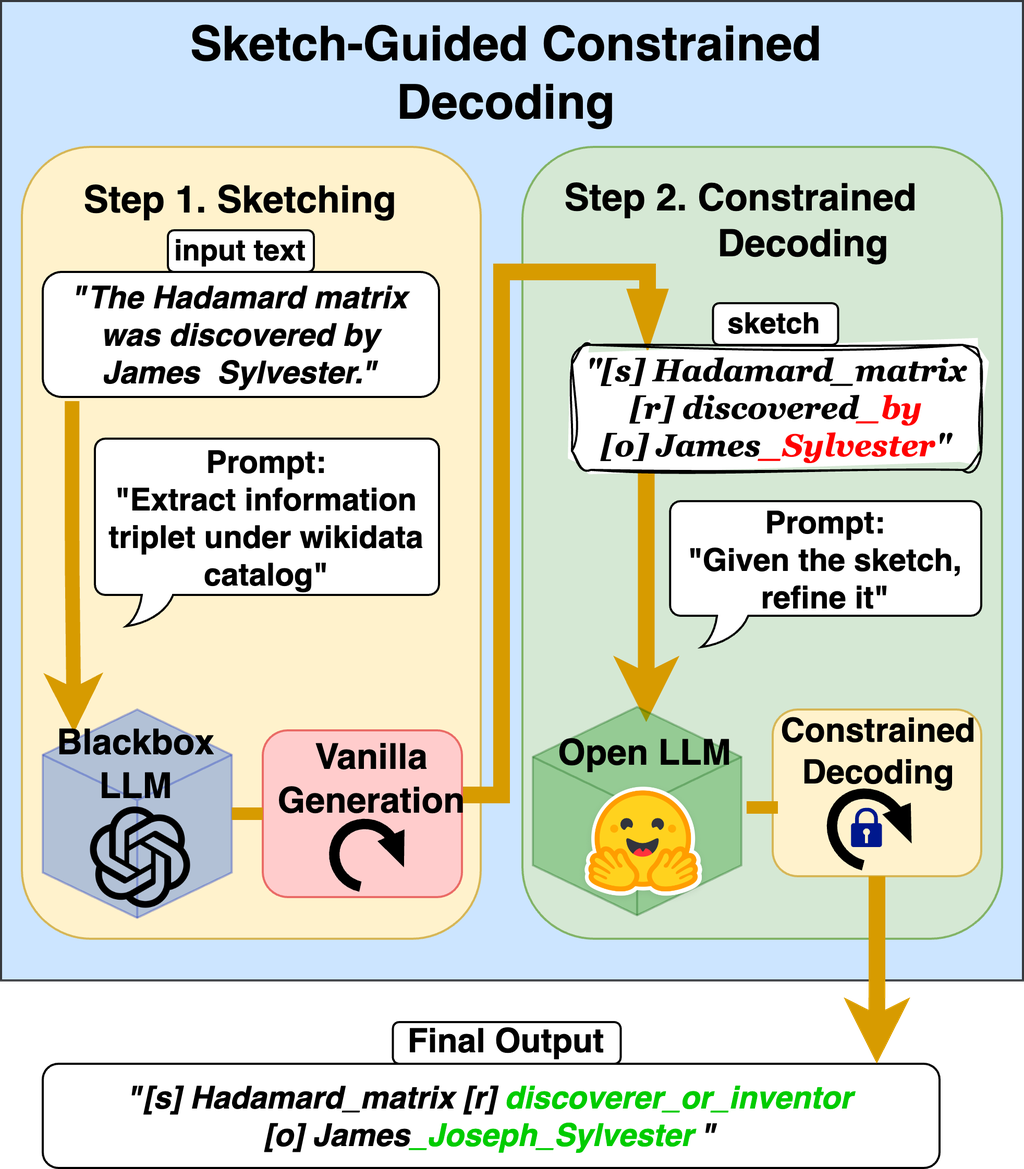 万字长文｜大语言模型结构化输出（Structured Output）的技术原理和实现