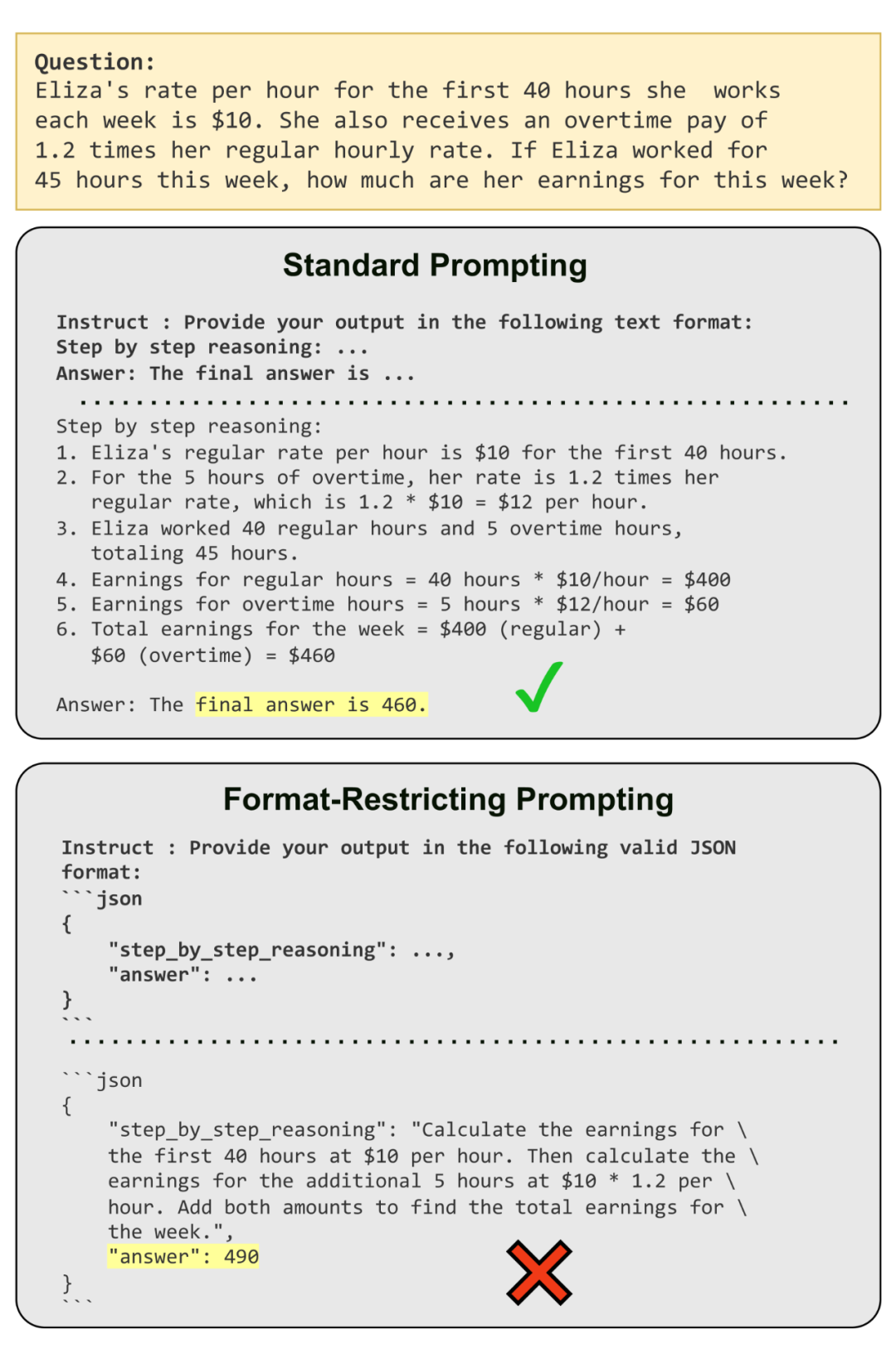 万字长文｜大语言模型结构化输出（Structured Output）的技术原理和实现