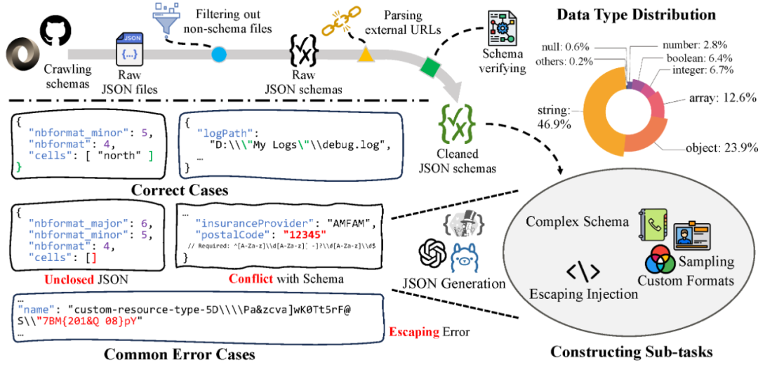 万字长文｜大语言模型结构化输出（Structured Output）的技术原理和实现
