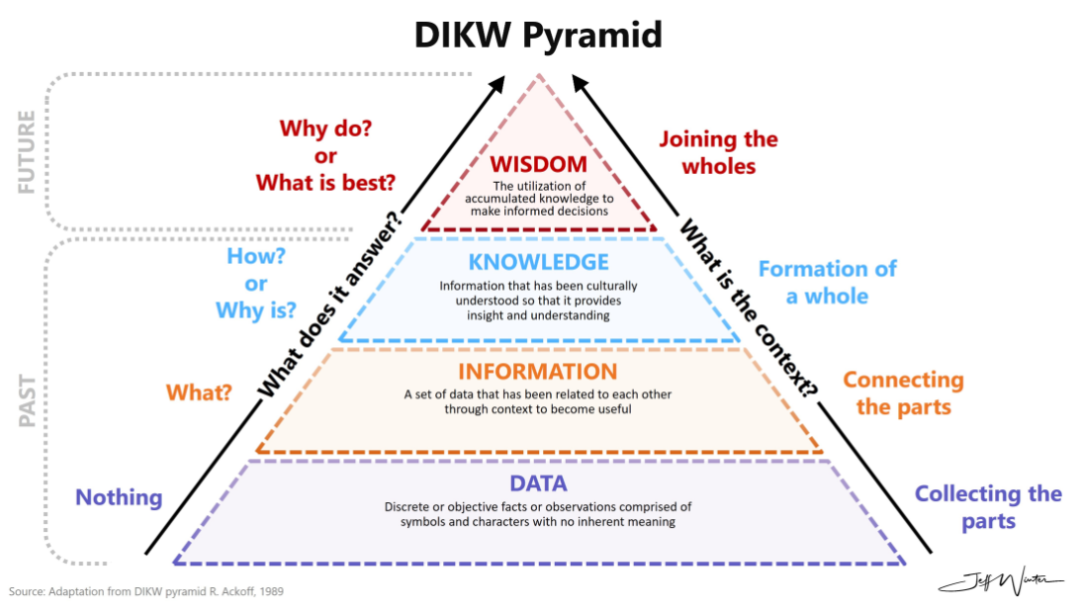 如何构建AI原生应用？从大模型到知识中台，从数据到规则逻辑。AI原生=模型原生+知识原生+价值原生