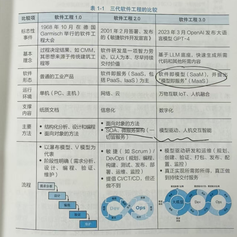 如何构建AI原生应用？从大模型到知识中台，从数据到规则逻辑。AI原生=模型原生+知识原生+价值原生