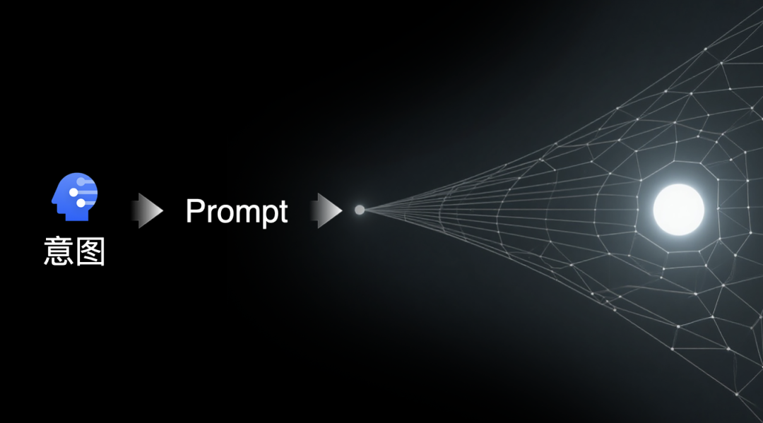 "问天天语了"李继刚解密AI时代的三个核心问题 | 43 Talks