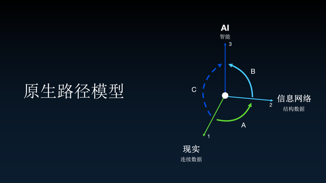 "问天天语了"李继刚解密AI时代的三个核心问题 | 43 Talks