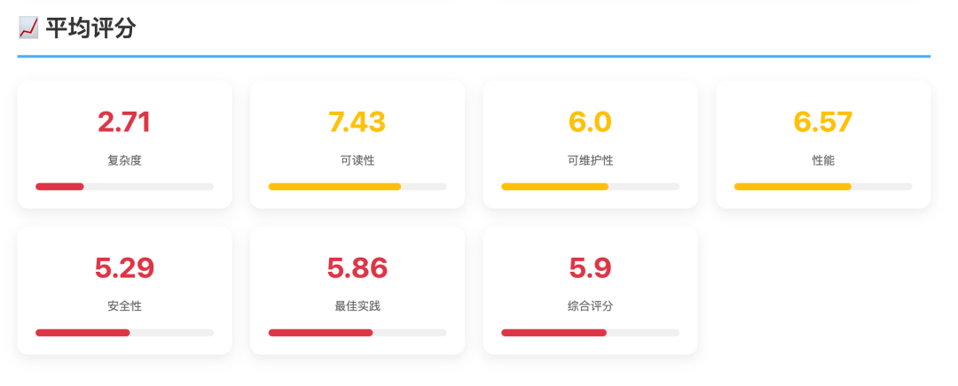 基于AI的全流程测试平台实践