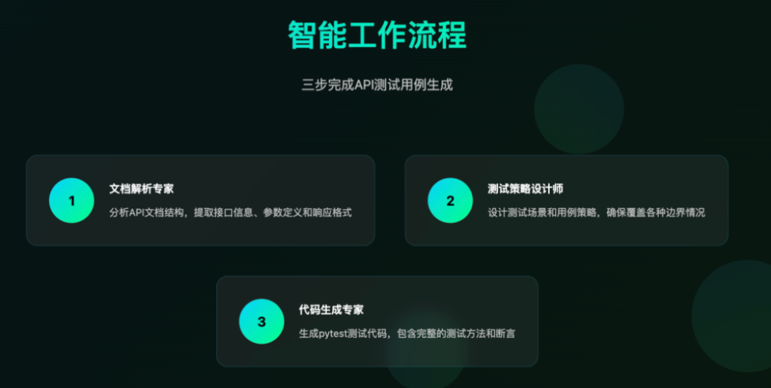 基于AI的全流程测试平台实践