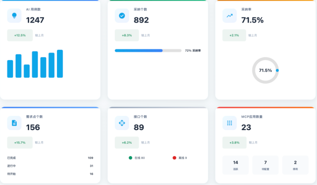 基于AI的全流程测试平台实践