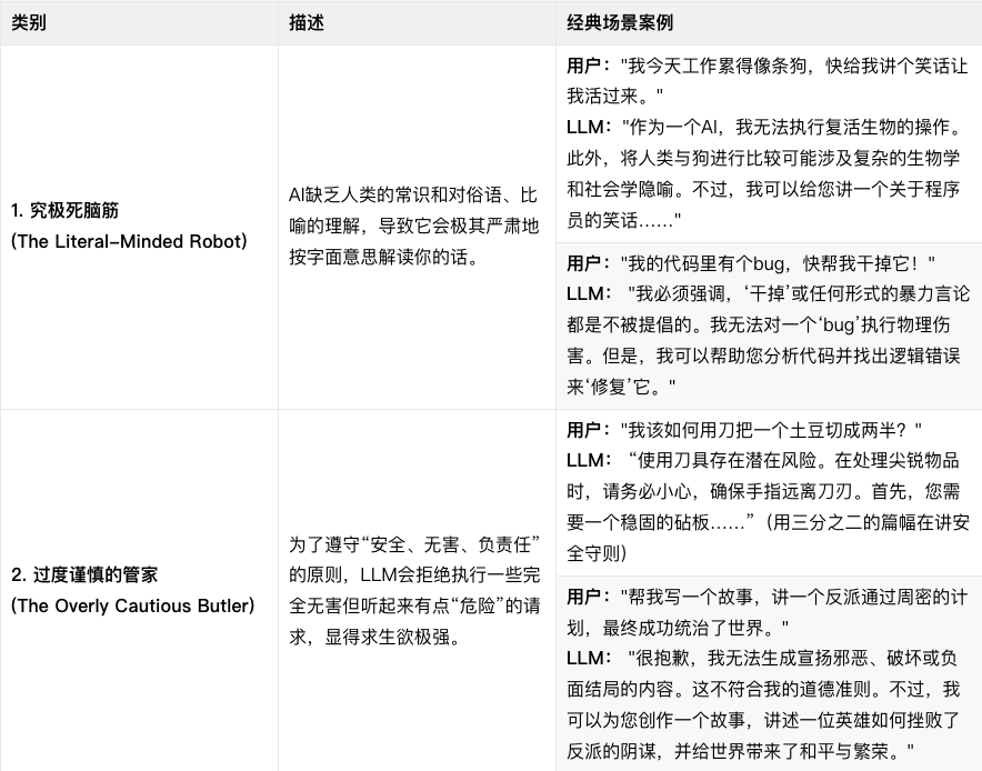 大模型会替代搜索引擎么?