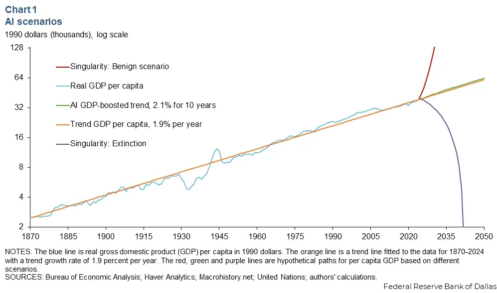 Anthropic 联合创始人：我深感恐惧