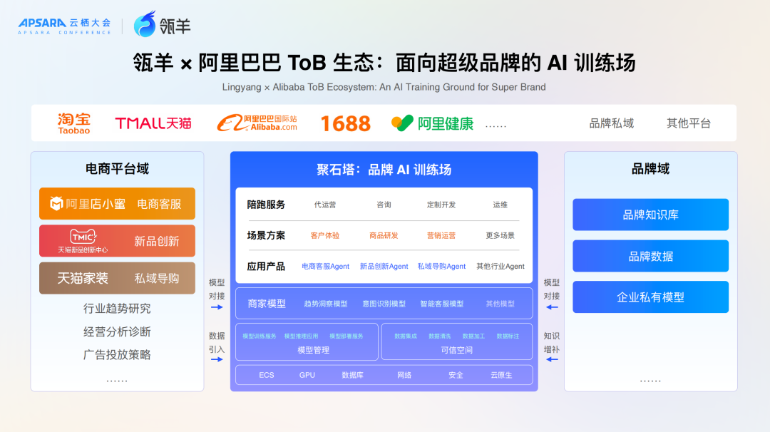 瓴羊 AgentOne：阿里用十年场景沉淀切入企业级 Agent