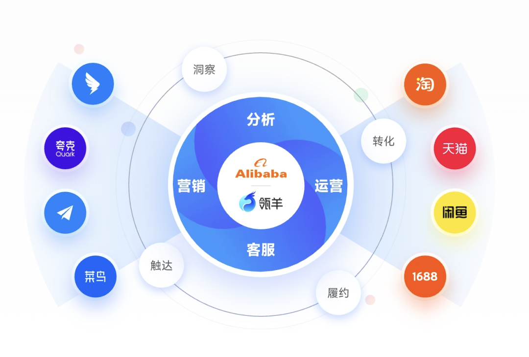 瓴羊 AgentOne：阿里用十年场景沉淀切入企业级 Agent