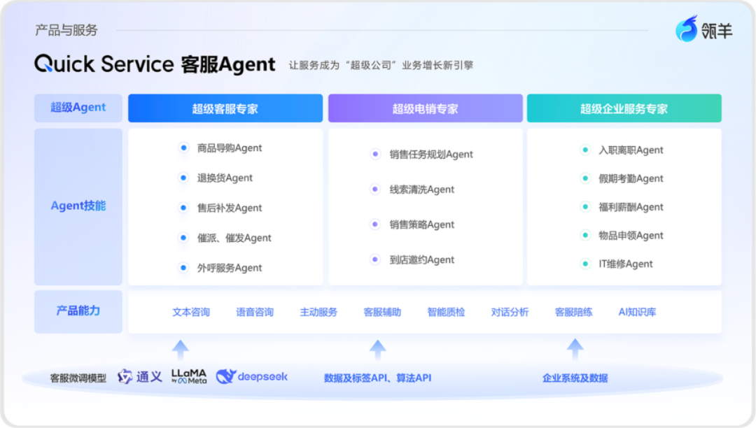 瓴羊 AgentOne：阿里用十年场景沉淀切入企业级 Agent