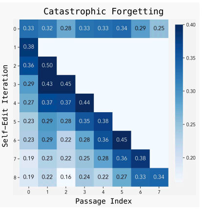 ChatGPT6，自主进化的大模型