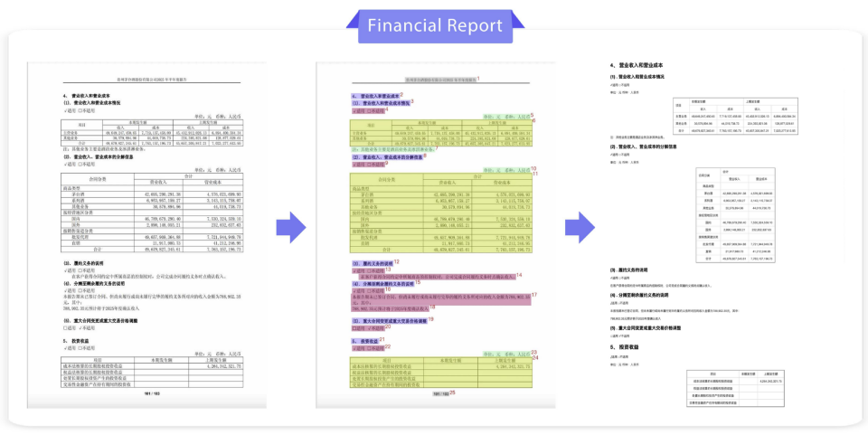 突破文档解析极限：PaddleOCR-VL多模态文档解析方案发布，0.9B参数问鼎SOTA