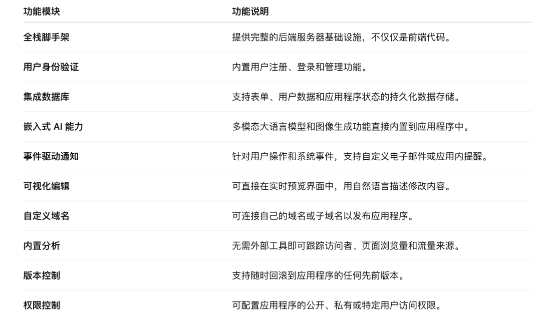 实测 Manus 1.5 版本：Agent 能力全方面提升，轻松生成复杂应用