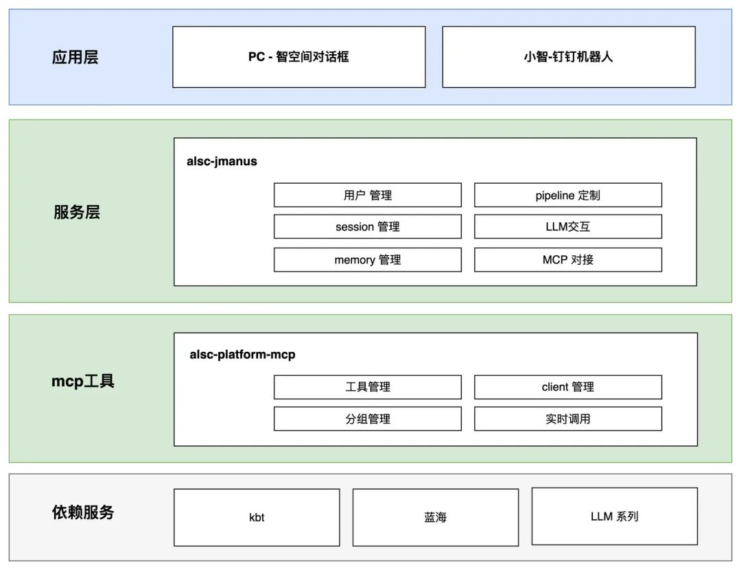 【智造】AI应用实战：6个agent搞定复杂指令和工具膨胀