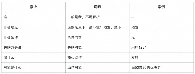 【智造】AI应用实战：6个agent搞定复杂指令和工具膨胀