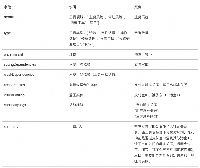 【智造】AI应用实战：6个agent搞定复杂指令和工具膨胀