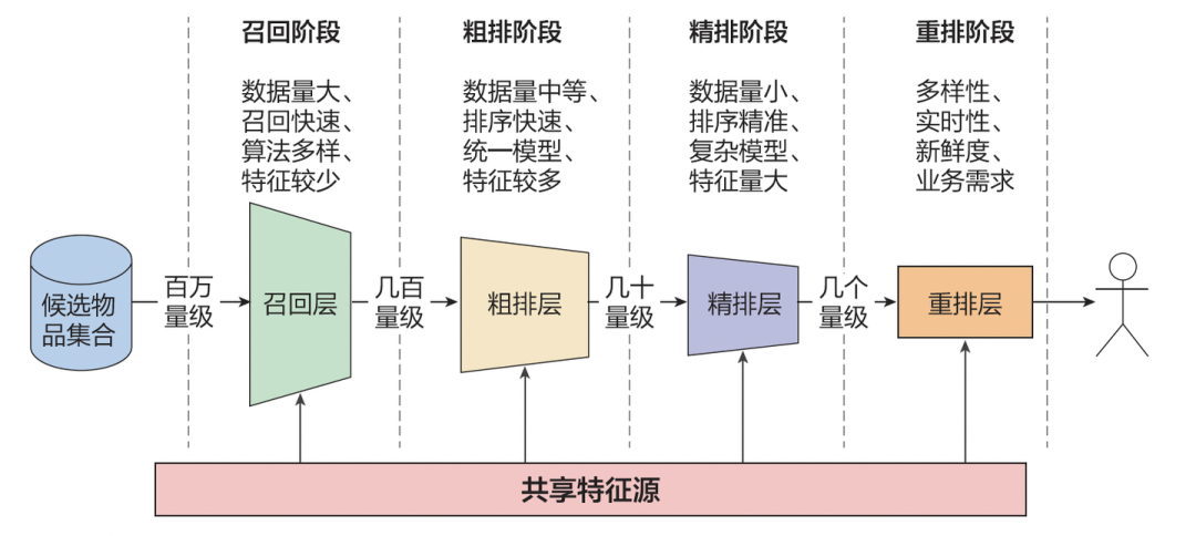 探索无限可能：生成式推荐的演进、前沿与挑战