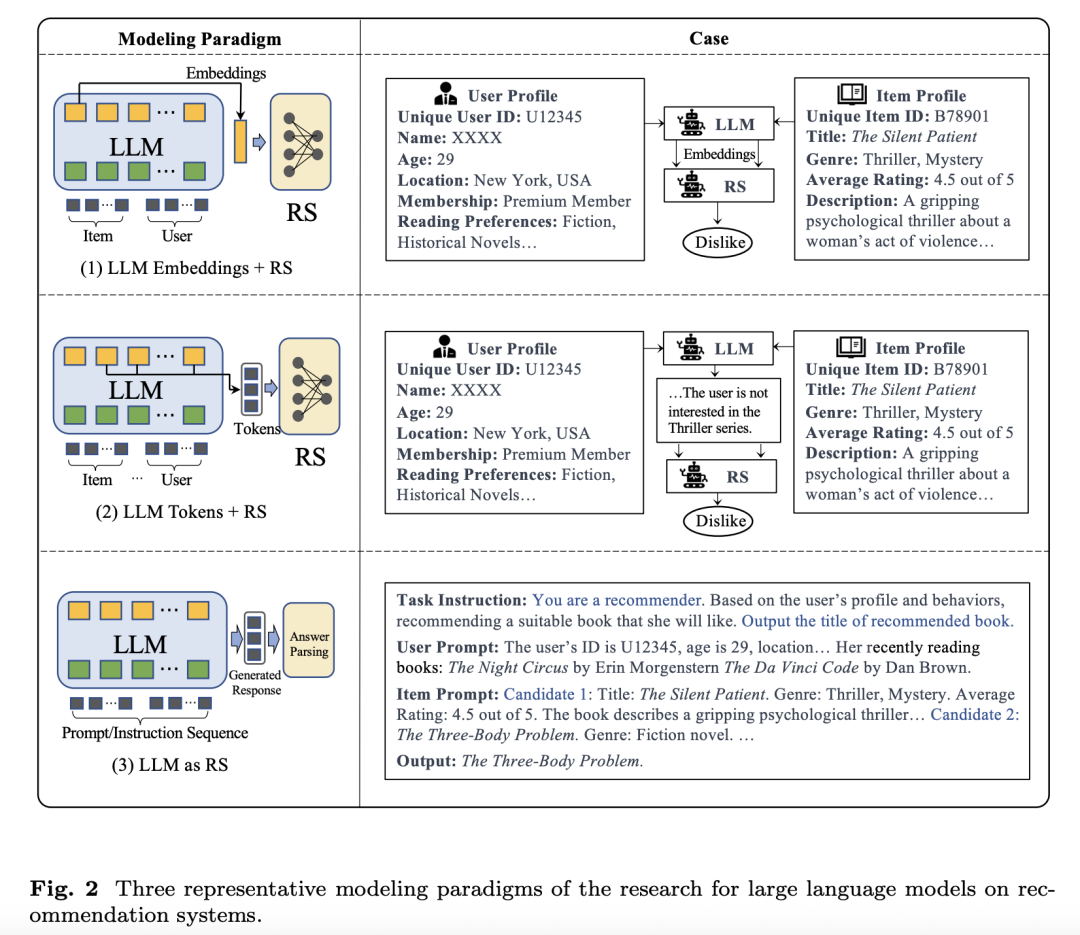 探索无限可能：生成式推荐的演进、前沿与挑战