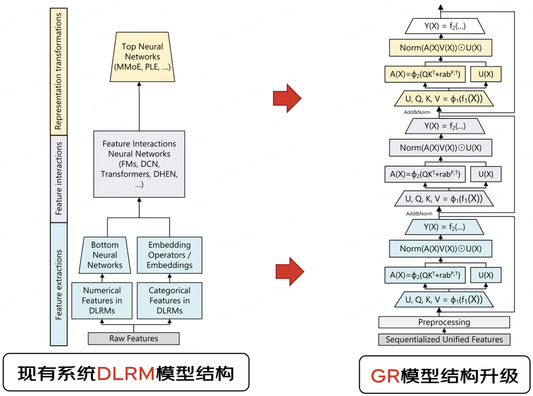 探索无限可能：生成式推荐的演进、前沿与挑战