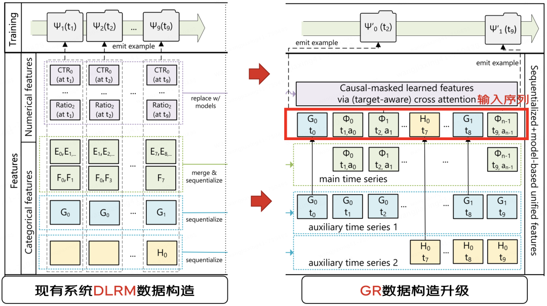 探索无限可能：生成式推荐的演进、前沿与挑战